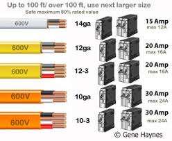 Color Code For Residential Wire How To Match Wire Size And