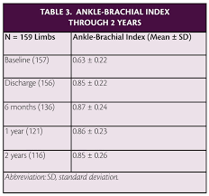 Digital Supplement Treatment Strategies For Complex Iliac