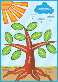 I searched the internet for systematic, synthetic phonics approaches to determine what programs all resources needed by teachers to support effective phonics teaching were provided in printable i developed a sequence of teaching the units over each of the four terms. Https Pdst Ie Sites Default Files Balanced Approach To Literacy Development In The Early Years 0 Pdf