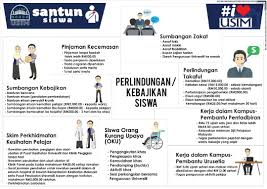 Ini adalah penting dalam memastikan golongan ini tidak ketinggalan untuk melibatkan diri dalam menyumbangkan tenaga untuk kemajuan negara. Mpp Usim On Twitter Santun Siswa Assalamualaikum W B T Dalam Keadaan Ekonomi Yang Tidak Menentu Pada Hari Ini Universiti Sains Islam Malaysia Sentiasa Cakna Dan Prihatin Akan Masalah Yang Dihadapi Oleh Pelajar Pelajar Oleh Itu