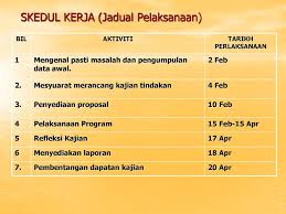 Teori dan amalan, tanjong malim: Kajian Tindakan Kertas Cadangan Oleh En Zamri Bin Abd Aziz Ppt Download