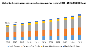 You have to go through hundreds of ariv collection bath towel set. Bathroom Accessories Market Size Share 2019 2025 Industry Report