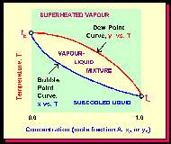 vle phase diagram