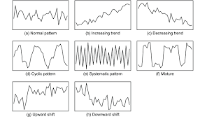 Examples Of Typical Control Chart Patterns Download