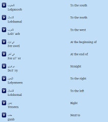 What does it mean to speak arabic with confidence? How To Learn Arabic Online Free How To Learn Arabic Language Quickly