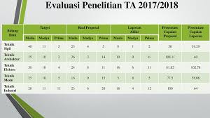 Cgu syg kamu semua yg dulu dan sekarang. Allppt Com Free Powerpoint Templates Diagrams And Charts Ppt Download
