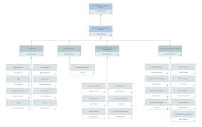 An organizational chart is used to visually show the organizational hierarchy in order to let everyone knows the roles here we have shared organizational flow chart templates for free download in an editable format. Organizational Chart Templates Templates For Word Ppt And Excel Smartdraw