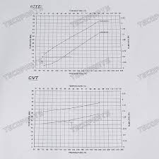 details about automatic transmission fluid level dipstick tool 917 327 for chrysler dodge