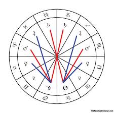 Sorta Comprehensive Guide To Intermediate