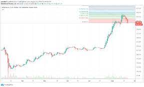Ether is the currency of ethereum. Ethereum Price Analysis Eth Plummets Below 400 Cryptoticker