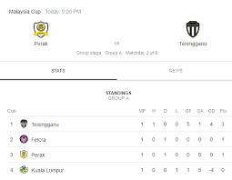 Tous les évènements sportifs en direct hd tel que la nba, la formule 1, le rugby que vous ne pourriez pas voir gratuitement sur les chaines canal+, beinsport et bien d'autres. Siaran Langsung Perak Vs Terengganu Piala Malaysia 11 8 2018 Blog Informasi