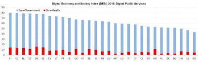 Digital Economy And Society Index Desi 2019 Q A