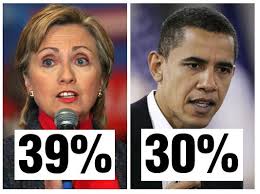 Poll finds Patrick still has support of voters; Clinton, Obama close in  Mass.