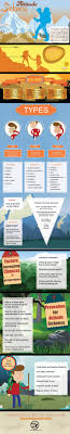 Infographic On Altitude Sickness While Trekking People Have To Be Aware Of Altitude Sickness This Altitude Si Camping And Hiking Peru Travel Colorado Travel
