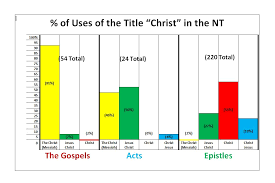 Christ Graph Grass Roots Theological Library