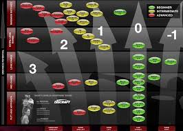 image result for innova vs discraft disc flight chart disc