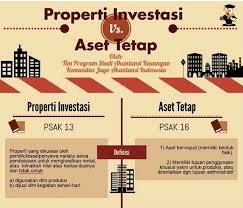 Check spelling or type a new query. Apa Perbedaan Aset Tetap Dan Investasi Properti Brainly Co Id