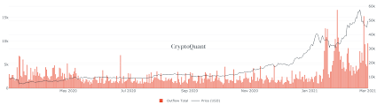 Crypto community is very much excited as bitcoin is showing bullish nature and crossed usd $10k mark again in this month july 2020. Anno 2140 Was Passiert Wenn Der Letzte Bitcoin Gemint Wurde
