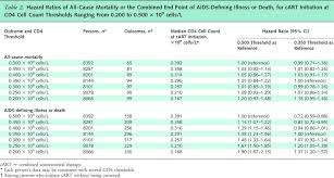 Image result for AIDS-Defining Illness