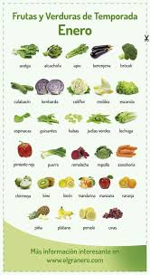Epingle Par Jorge Favoretto Sur Culinary Fruits Et Legumes De Saison Alimentation Fruits Et Legumes