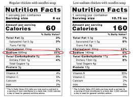 2 gram sodium diet memorial sloan kettering cancer center