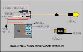 Cabut kabel body warna biru yg ke arah lampu senja. Meringkas Kabel Motor Shogun 110 Dan Shogun 125 Servismotor