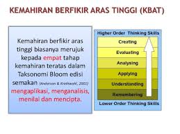 Apabila kebolehan berfikir bermasalah, pisa dan timss memberi indikasi bahawa kita mempunyai masalah, yang tidak terhenti setakat penilaian spm, tetapi yang. Soalan Matematik Aras Menilai Viral Blog P