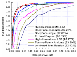 Learn about false positive rate with free interactive flashcards. How Should Graphs Of True Positive Rate False Positive Rate Be Interpreted Mathematics Stack Exchange