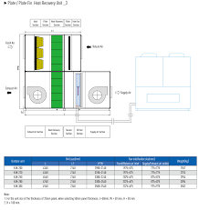5 air process of fresh air handling unit fig. Dx Coil Air Handling Units Ahu Factory And Suppliers Holtop