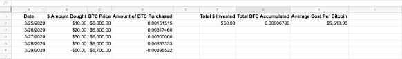 In order to track their assets, many cryptocurrency investors choose to build their own dashboard with a spreadsheet. How To Track Your Crypto With Google Sheets