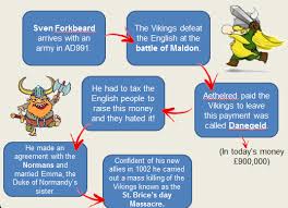 The british celts (the britons) fought the raiders. 2