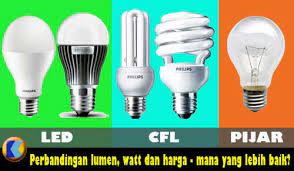 Compare circadian optics lampu prices and save! Perbandingan Cahaya Watt Harga Lampu Led Cfl Dan Lampu Pijar Hemat Mana K Blog
