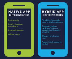 They can be added to a mobile device's home screen with an icon. The Journey Of An App From Native To Progressive Dzone Mobile