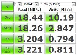 The extreme is what you need for video. Ljutiti Se Nevinost Akvarijum Sandisk Ultra Extreme Difference Blackcattheatre Org