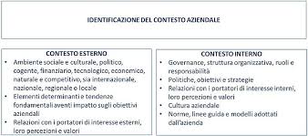 Iso 9001 2015 E L Analisi Dei Rischi