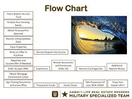 Military Veterans Home Buying Guide Ppt Download