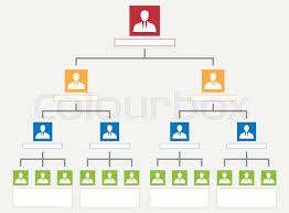 Company Tree Chart Margarethaydon Com