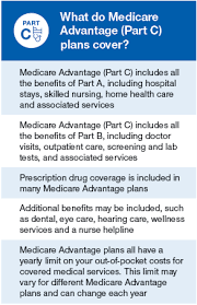 If a health plan includes dental, the premium covers both health and dental. Medicare Part C Coverage Part C Costs Medicare Made Clear