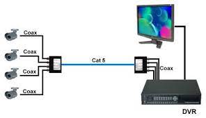 How To Use A Video Balun And Cat5 Cable For Cctv Cameras Security Cameras For Home Cctv Camera Installation Security Camera Installation