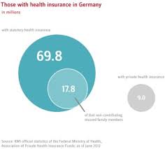 Get tips on choosing the best coverage for you and your family. Statutory Health Insurance Gkv Spitzenverband