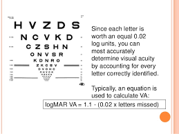 subjective refraction