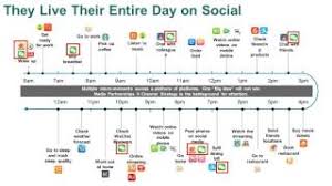 Orkut, a social networking website owned by google, launches. Social Media In China Brand Usa
