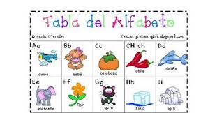 spanish abc chart pdf spanish alphabet alphabet charts