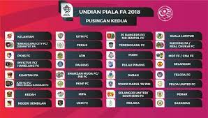 Saksikan siaran langsung dua perlawanan terpilih menerusi facebook live malaysian football league. Keputusan Undian Shoot Sampei Bisak Net Tiang Gol Ya Facebook
