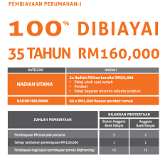 Next time nak refinance rumah. Refinance Rumah Bank Rakyat Parlasopa