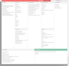 Charles Schwab Business Model Canvas Business Model Canvas Business Model Canvas Examples Internet Business