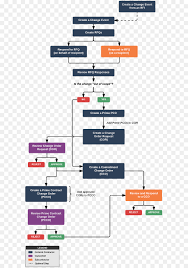 Diagram Text Png Download 661 1280 Free Transparent