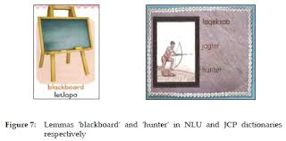 African Language Dictionaries For Children A Neglected Genre
