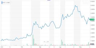 bitcoin price boom resurrects once feverish penny stocks