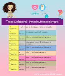 Calcular Quantas Semanas De Gestação Estou Rotina Da Casa Silmara Freitas Tabela Gestacional Ja Entrei No 8º Mes 32 Semanas De Gestacao Lista Do Bebe Semanas Da Gestacao